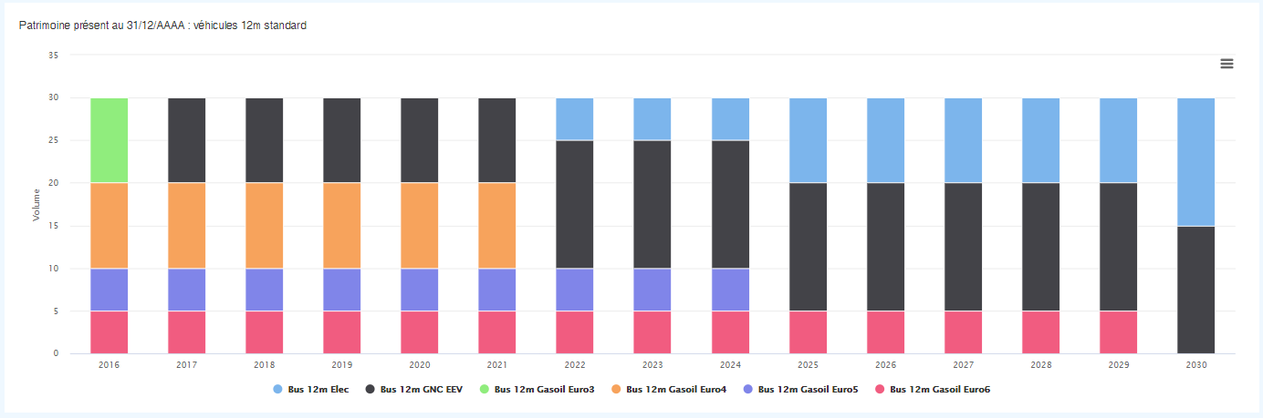 Aucun texte alternatif pour cette image