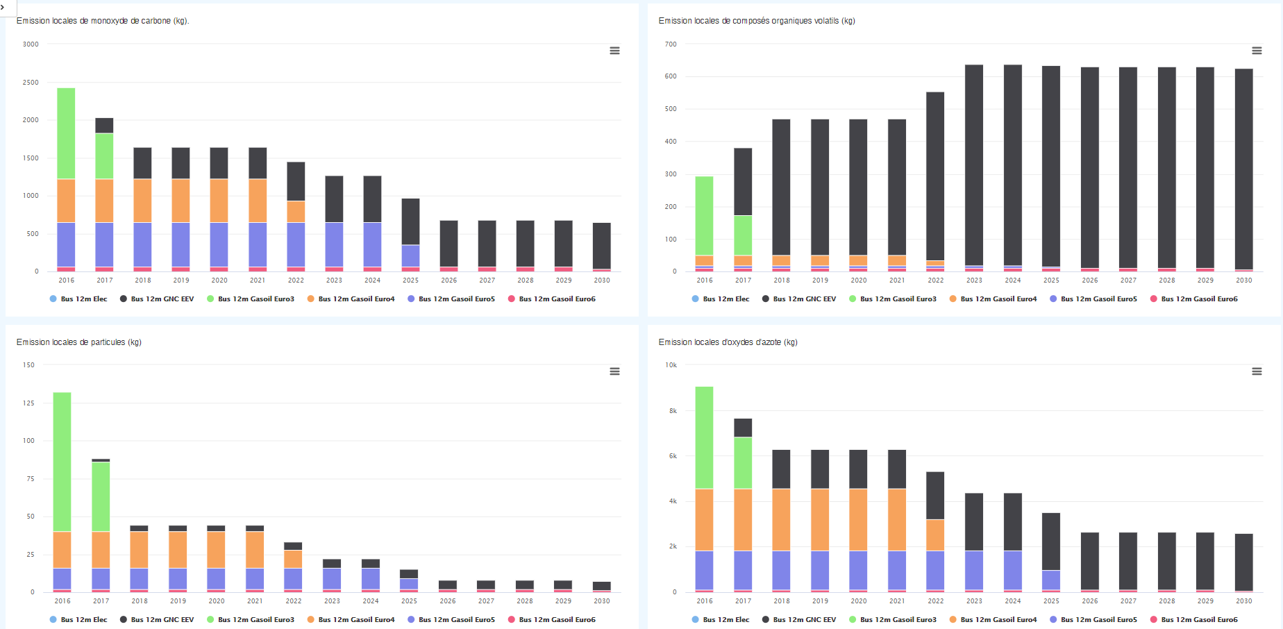 Aucun texte alternatif pour cette image